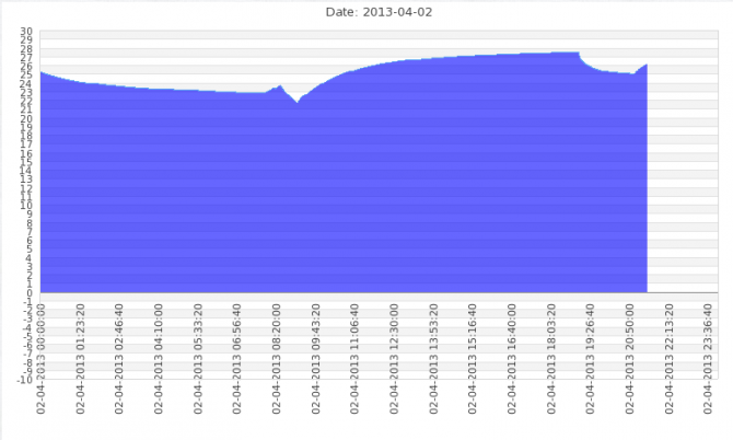 davidlallart_20130402212953-thumb.png