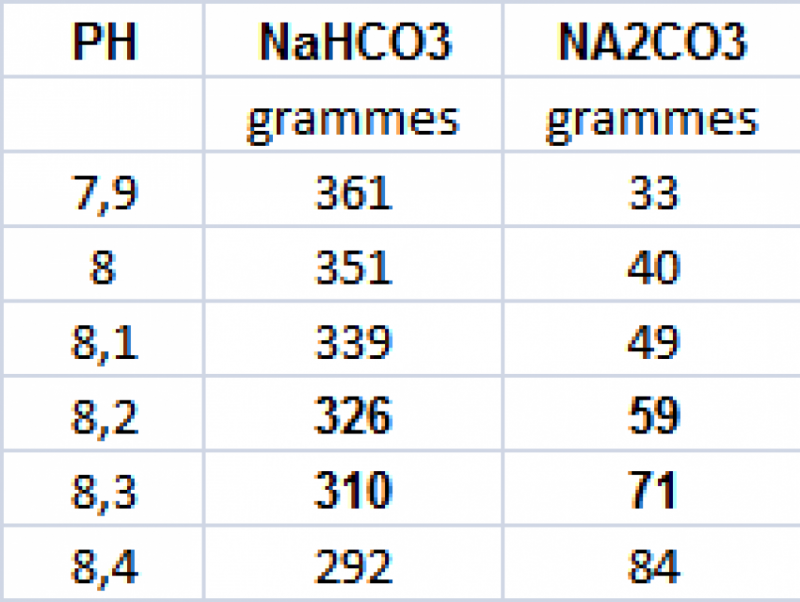 Tableau carbo + bicarbo.png
