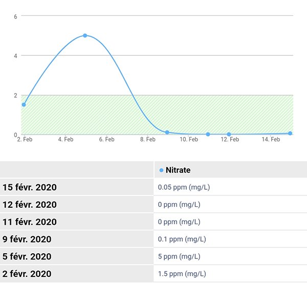 Screenshot_20200216_125734_com.wiselogic.aquarimate.jpg.2c08d70b38673d76ccdb5002692c7ad3.jpg